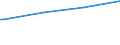 Regierungsbezirke / Statistische Regionen: Stuttgart, Regierungsbezirk / Art der Kindertagesbetreuung: Tageseinrichtung / Altersgruppe (unter 3, 3-6, 6-14): unter 3 Jahre / Wertmerkmal: Betreute Kinder