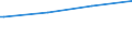 Regierungsbezirke / Statistische Regionen: Karlsruhe, Regierungsbzirk / Art der Kindertagesbetreuung: Tageseinrichtung / Altersgruppe (unter 3, 3-6, 6-14): unter 3 Jahre / Wertmerkmal: Betreute Kinder