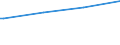 Regierungsbezirke / Statistische Regionen: Tübingen, Regierungsbezirk / Art der Kindertagesbetreuung: Tageseinrichtung / Altersgruppe (unter 3, 3-6, 6-14): unter 3 Jahre / Wertmerkmal: Betreute Kinder