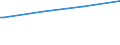 Regierungsbezirke / Statistische Regionen: Oberbayern, Regierungsbezirk / Art der Kindertagesbetreuung: Tageseinrichtung / Altersgruppe (unter 3, 3-6, 6-14): unter 3 Jahre / Wertmerkmal: Betreute Kinder