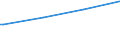 Regierungsbezirke / Statistische Regionen: Niederbayern, Regierungsbezirk / Art der Kindertagesbetreuung: Tageseinrichtung / Altersgruppe (unter 3, 3-6, 6-14): unter 3 Jahre / Wertmerkmal: Betreute Kinder