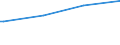 Regierungsbezirke / Statistische Regionen: Oberpfalz, Regierungsbezirk / Art der Kindertagesbetreuung: Tageseinrichtung / Altersgruppe (unter 3, 3-6, 6-14): unter 3 Jahre / Wertmerkmal: Betreute Kinder