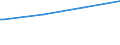 Regierungsbezirke / Statistische Regionen: Oberfranken, Regierungsbezirk / Art der Kindertagesbetreuung: Tageseinrichtung / Altersgruppe (unter 3, 3-6, 6-14): unter 3 Jahre / Wertmerkmal: Betreute Kinder