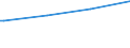 Regierungsbezirke / Statistische Regionen: Mittelfranken, Regierungsbezirk / Art der Kindertagesbetreuung: Tageseinrichtung / Altersgruppe (unter 3, 3-6, 6-14): unter 3 Jahre / Wertmerkmal: Betreute Kinder