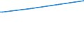 Regierungsbezirke / Statistische Regionen: Unterfranken, Regierungsbezirk / Art der Kindertagesbetreuung: Tageseinrichtung / Altersgruppe (unter 3, 3-6, 6-14): unter 3 Jahre / Wertmerkmal: Betreute Kinder