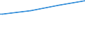 Regierungsbezirke / Statistische Regionen: Schwaben, Regierungsbezirk / Art der Kindertagesbetreuung: Tageseinrichtung / Altersgruppe (unter 3, 3-6, 6-14): unter 3 Jahre / Wertmerkmal: Betreute Kinder