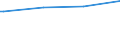 Regierungsbezirke / Statistische Regionen: Saarland / Art der Kindertagesbetreuung: Tageseinrichtung / Altersgruppe (unter 3, 3-6, 6-14): unter 3 Jahre / Wertmerkmal: Betreute Kinder