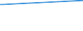 Regierungsbezirke / Statistische Regionen: Berlin / Art der Kindertagesbetreuung: Tageseinrichtung / Altersgruppe (unter 3, 3-6, 6-14): unter 3 Jahre / Wertmerkmal: Betreute Kinder