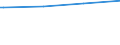 Regierungsbezirke / Statistische Regionen: Brandenburg / Art der Kindertagesbetreuung: Tageseinrichtung / Altersgruppe (unter 3, 3-6, 6-14): unter 3 Jahre / Wertmerkmal: Betreute Kinder