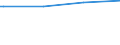 Regierungsbezirke / Statistische Regionen: Mecklenburg-Vorpommern / Art der Kindertagesbetreuung: Tageseinrichtung / Altersgruppe (unter 3, 3-6, 6-14): unter 3 Jahre / Wertmerkmal: Betreute Kinder