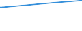 Regierungsbezirke / Statistische Regionen: Chemnitz, Stat. Region / Art der Kindertagesbetreuung: Tageseinrichtung / Altersgruppe (unter 3, 3-6, 6-14): unter 3 Jahre / Wertmerkmal: Betreute Kinder