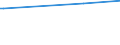 Regierungsbezirke / Statistische Regionen: Dresden, Stat. Region / Art der Kindertagesbetreuung: Tageseinrichtung / Altersgruppe (unter 3, 3-6, 6-14): unter 3 Jahre / Wertmerkmal: Betreute Kinder