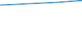 Regierungsbezirke / Statistische Regionen: Leipzig, Stat. Region / Art der Kindertagesbetreuung: Tageseinrichtung / Altersgruppe (unter 3, 3-6, 6-14): unter 3 Jahre / Wertmerkmal: Betreute Kinder