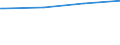 Regierungsbezirke / Statistische Regionen: Thüringen / Art der Kindertagesbetreuung: Tageseinrichtung / Altersgruppe (unter 3, 3-6, 6-14): unter 3 Jahre / Wertmerkmal: Betreute Kinder