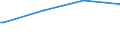 Regierungsbezirke / Statistische Regionen: Schleswig-Holstein / Art der Kindertagesbetreuung: Tagespflege / Altersgruppe (unter 3, 3-6, 6-14): 3 bis unter 6 Jahre / Wertmerkmal: Betreute Kinder