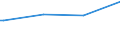 Regierungsbezirke / Statistische Regionen: Hannover, Stat. Region / Art der Kindertagesbetreuung: Tagespflege / Altersgruppe (unter 3, 3-6, 6-14): 3 bis unter 6 Jahre / Wertmerkmal: Betreute Kinder