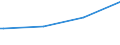 Regierungsbezirke / Statistische Regionen: Lüneburg, Stat. Region / Art der Kindertagesbetreuung: Tagespflege / Altersgruppe (unter 3, 3-6, 6-14): 3 bis unter 6 Jahre / Wertmerkmal: Betreute Kinder