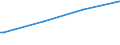 Regierungsbezirke / Statistische Regionen: Weser-Ems, Stat. Region / Art der Kindertagesbetreuung: Tagespflege / Altersgruppe (unter 3, 3-6, 6-14): 3 bis unter 6 Jahre / Wertmerkmal: Betreute Kinder