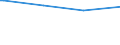 Regierungsbezirke / Statistische Regionen: Bremen / Art der Kindertagesbetreuung: Tagespflege / Altersgruppe (unter 3, 3-6, 6-14): 3 bis unter 6 Jahre / Wertmerkmal: Betreute Kinder