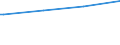 Regierungsbezirke / Statistische Regionen: Düsseldorf, Regierungsbezirk / Art der Kindertagesbetreuung: Tagespflege / Altersgruppe (unter 3, 3-6, 6-14): 3 bis unter 6 Jahre / Wertmerkmal: Betreute Kinder