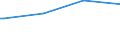 Regierungsbezirke / Statistische Regionen: Köln, Regierungsbezirk / Art der Kindertagesbetreuung: Tagespflege / Altersgruppe (unter 3, 3-6, 6-14): 3 bis unter 6 Jahre / Wertmerkmal: Betreute Kinder