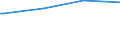 Regierungsbezirke / Statistische Regionen: Münster, Regierungsbezirk / Art der Kindertagesbetreuung: Tagespflege / Altersgruppe (unter 3, 3-6, 6-14): 3 bis unter 6 Jahre / Wertmerkmal: Betreute Kinder