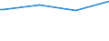 Regierungsbezirke / Statistische Regionen: Detmold, Regierungsbezirk / Art der Kindertagesbetreuung: Tagespflege / Altersgruppe (unter 3, 3-6, 6-14): 3 bis unter 6 Jahre / Wertmerkmal: Betreute Kinder