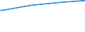 Regierungsbezirke / Statistische Regionen: Arnsberg, Regierungsbezirk / Art der Kindertagesbetreuung: Tagespflege / Altersgruppe (unter 3, 3-6, 6-14): 3 bis unter 6 Jahre / Wertmerkmal: Betreute Kinder