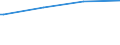 Regierungsbezirke / Statistische Regionen: Darmstadt, Regierungsbezirk / Art der Kindertagesbetreuung: Tagespflege / Altersgruppe (unter 3, 3-6, 6-14): 3 bis unter 6 Jahre / Wertmerkmal: Betreute Kinder