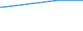 Regierungsbezirke / Statistische Regionen: Gießen, Regierungsbezirk / Art der Kindertagesbetreuung: Tagespflege / Altersgruppe (unter 3, 3-6, 6-14): 3 bis unter 6 Jahre / Wertmerkmal: Betreute Kinder