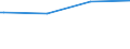 Regierungsbezirke / Statistische Regionen: Kassel, Regierungsbezirk / Art der Kindertagesbetreuung: Tagespflege / Altersgruppe (unter 3, 3-6, 6-14): 3 bis unter 6 Jahre / Wertmerkmal: Betreute Kinder