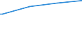 Regierungsbezirke / Statistische Regionen: Koblenz, Stat. Region / Art der Kindertagesbetreuung: Tagespflege / Altersgruppe (unter 3, 3-6, 6-14): 3 bis unter 6 Jahre / Wertmerkmal: Betreute Kinder