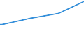 Regierungsbezirke / Statistische Regionen: Trier, Stat. Region / Art der Kindertagesbetreuung: Tagespflege / Altersgruppe (unter 3, 3-6, 6-14): 3 bis unter 6 Jahre / Wertmerkmal: Betreute Kinder