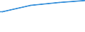 Regierungsbezirke / Statistische Regionen: Rheinhessen-Pfalz, Stat. Region / Art der Kindertagesbetreuung: Tagespflege / Altersgruppe (unter 3, 3-6, 6-14): 3 bis unter 6 Jahre / Wertmerkmal: Betreute Kinder