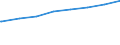 Regierungsbezirke / Statistische Regionen: Köln, Regierungsbezirk / Art der Kindertagesbetreuung: Tagespflege / Wertmerkmal: Betreute Kinder