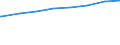 Regierungsbezirke / Statistische Regionen: Münster, Regierungsbezirk / Art der Kindertagesbetreuung: Tagespflege / Wertmerkmal: Betreute Kinder