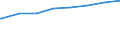 Regierungsbezirke / Statistische Regionen: Detmold, Regierungsbezirk / Art der Kindertagesbetreuung: Tagespflege / Wertmerkmal: Betreute Kinder