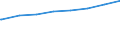 Regierungsbezirke / Statistische Regionen: Arnsberg, Regierungsbezirk / Art der Kindertagesbetreuung: Tagespflege / Wertmerkmal: Betreute Kinder