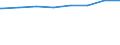 Regierungsbezirke / Statistische Regionen: Kassel, Regierungsbezirk / Art der Kindertagesbetreuung: Tagespflege / Wertmerkmal: Betreute Kinder