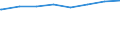 Regierungsbezirke / Statistische Regionen: Rheinhessen-Pfalz, Stat. Region / Art der Kindertagesbetreuung: Tagespflege / Wertmerkmal: Betreute Kinder