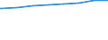 Regierungsbezirke / Statistische Regionen: Stuttgart, Regierungsbezirk / Art der Kindertagesbetreuung: Tagespflege / Wertmerkmal: Betreute Kinder