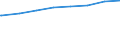 Regierungsbezirke / Statistische Regionen: Karlsruhe, Regierungsbzirk / Art der Kindertagesbetreuung: Tagespflege / Wertmerkmal: Betreute Kinder