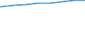 Regierungsbezirke / Statistische Regionen: Tübingen, Regierungsbezirk / Art der Kindertagesbetreuung: Tagespflege / Wertmerkmal: Betreute Kinder