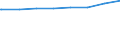 Regierungsbezirke / Statistische Regionen: Oberbayern, Regierungsbezirk / Art der Kindertagesbetreuung: Tagespflege / Wertmerkmal: Betreute Kinder