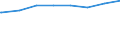 Regierungsbezirke / Statistische Regionen: Niederbayern, Regierungsbezirk / Art der Kindertagesbetreuung: Tagespflege / Wertmerkmal: Betreute Kinder