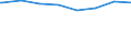 Regierungsbezirke / Statistische Regionen: Oberpfalz, Regierungsbezirk / Art der Kindertagesbetreuung: Tagespflege / Wertmerkmal: Betreute Kinder