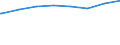 Regierungsbezirke / Statistische Regionen: Schwaben, Regierungsbezirk / Art der Kindertagesbetreuung: Tagespflege / Wertmerkmal: Betreute Kinder