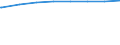 Regierungsbezirke / Statistische Regionen: Berlin / Art der Kindertagesbetreuung: Tagespflege / Wertmerkmal: Betreute Kinder