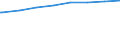 Regierungsbezirke / Statistische Regionen: Chemnitz, Stat. Region / Art der Kindertagesbetreuung: Tagespflege / Wertmerkmal: Betreute Kinder