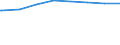 Regierungsbezirke / Statistische Regionen: Dresden, Stat. Region / Art der Kindertagesbetreuung: Tagespflege / Wertmerkmal: Betreute Kinder